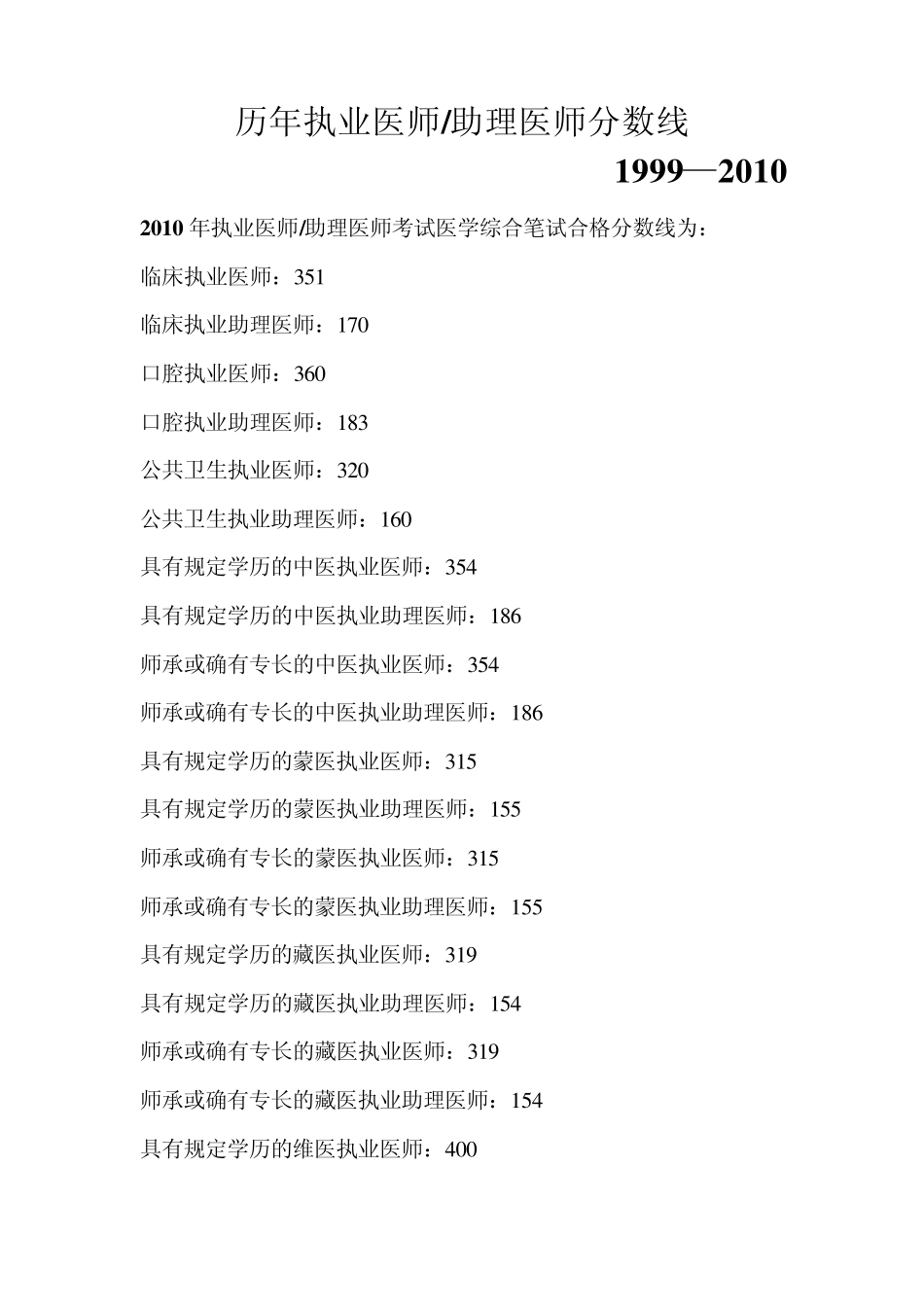 历年执业医师助理医师分数线_第1页