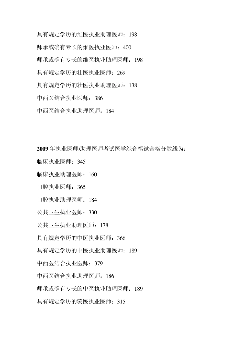 历年执业医师助理医师分数线_第2页