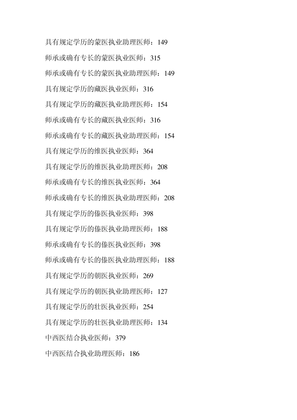 历年执业医师助理医师分数线_第3页