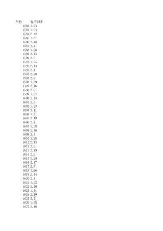 历年春节日期对照表
