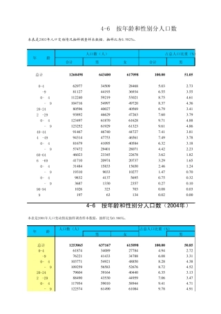 历年来中国各年龄段人口比例,数量,中国人口生命表