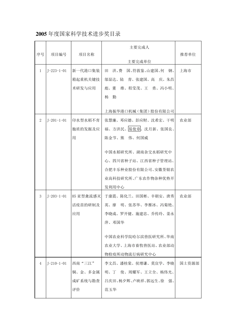 历年科技进步奖一等奖汇总_第1页