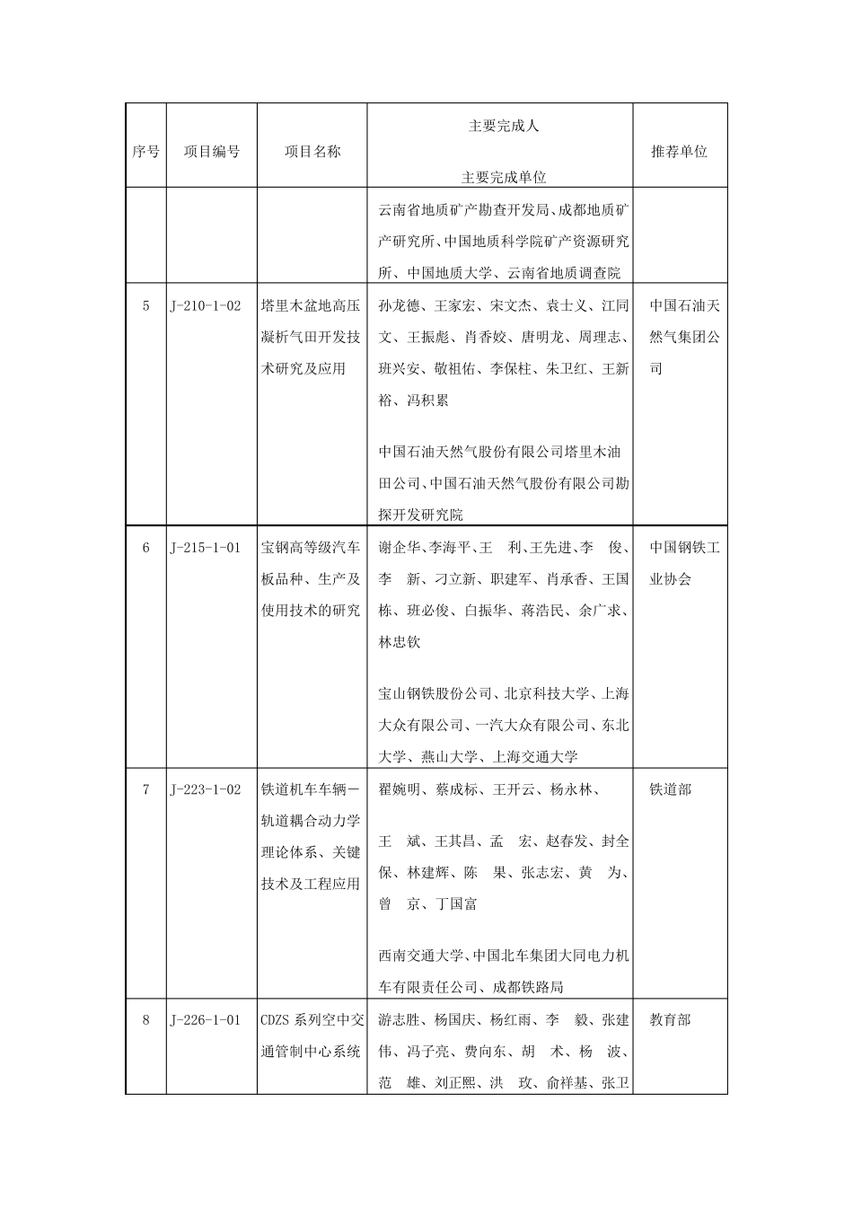 历年科技进步奖一等奖汇总_第2页