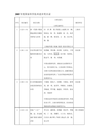 历年科技进步奖一等奖汇总