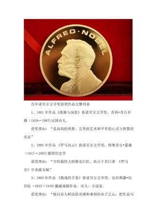 历年诺贝尔文学奖获奖作品完整列表