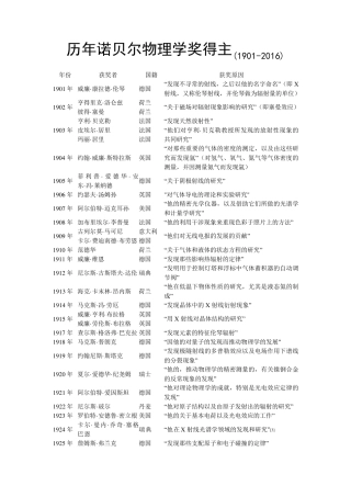 历年诺贝尔物理学奖得主(19012018)