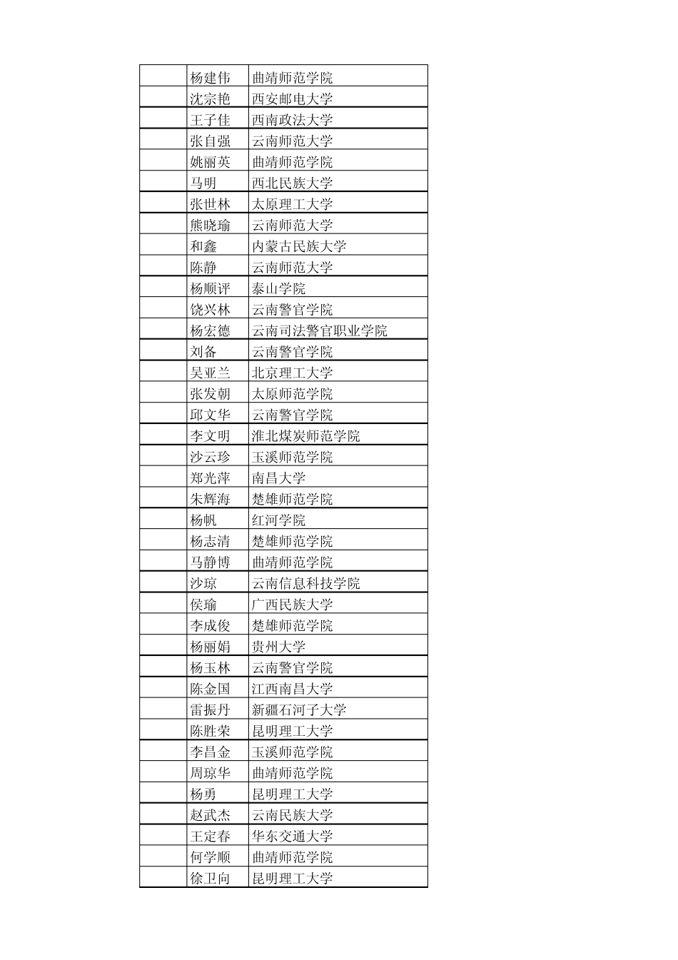 历年高三毕业生去向muben_第2页