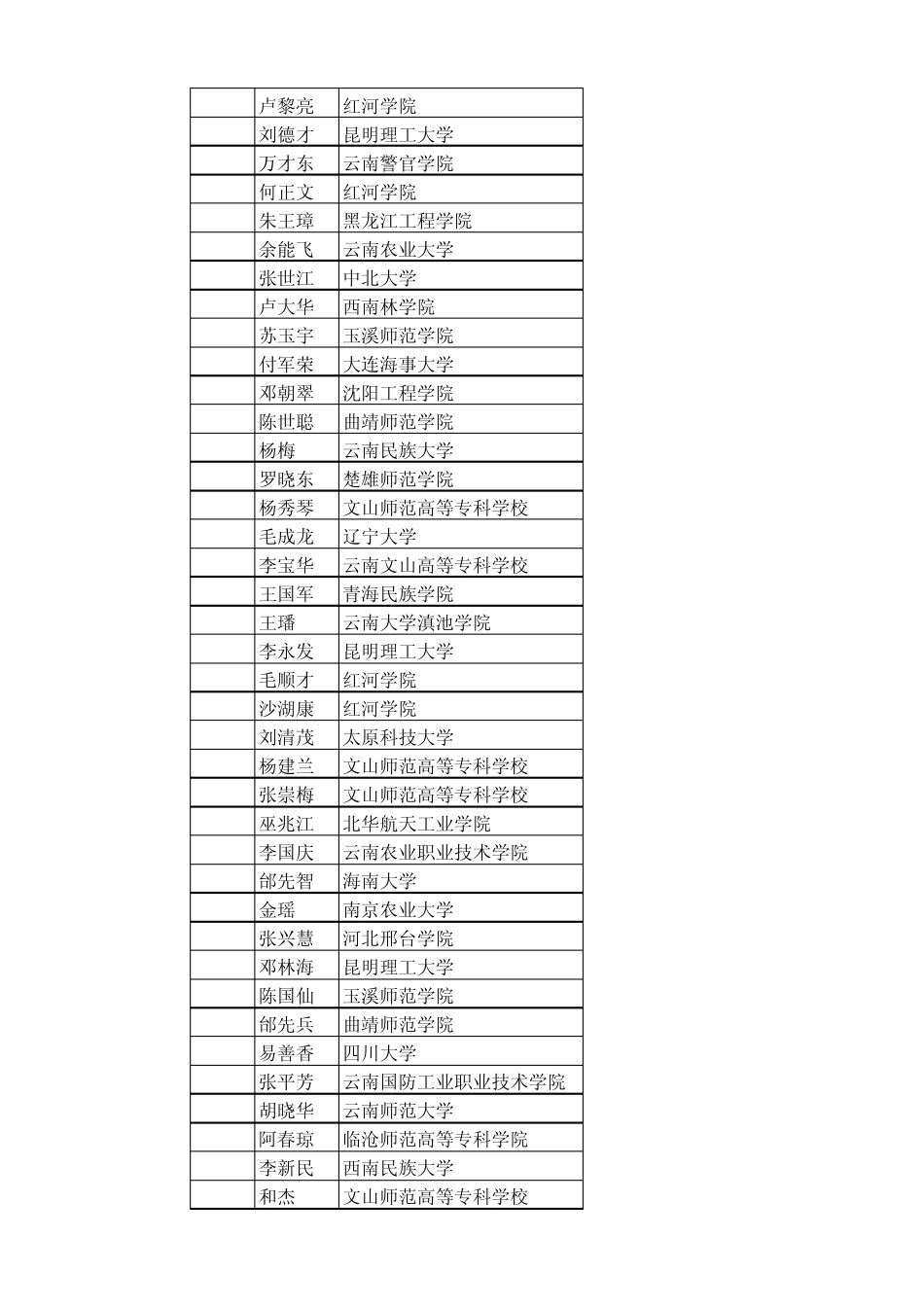 历年高三毕业生去向muben_第3页