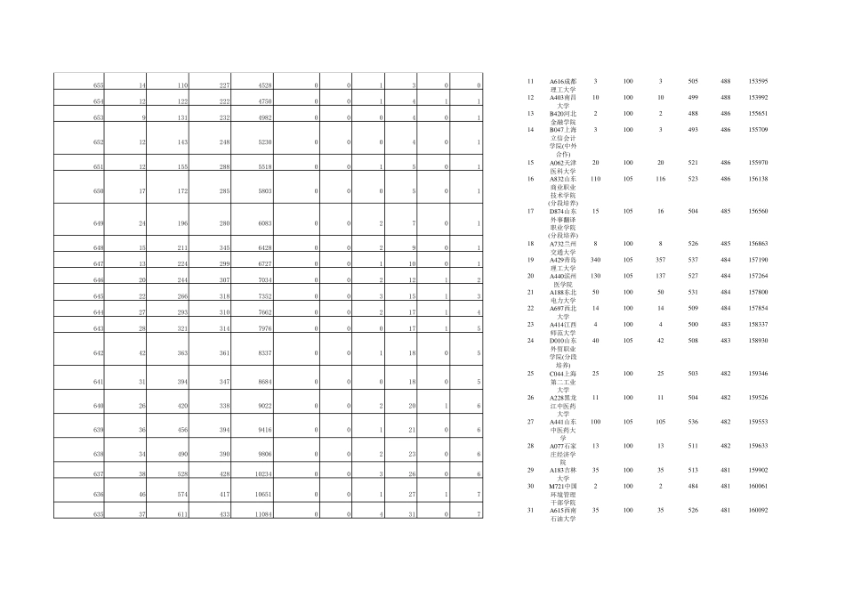 历年高考分数线比较_第3页