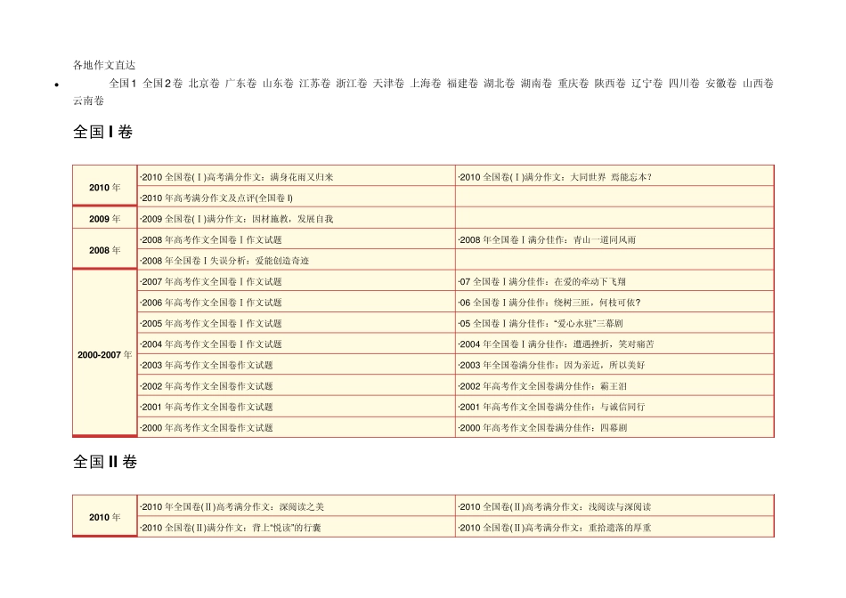 历年高考满分优秀作文大全_第1页