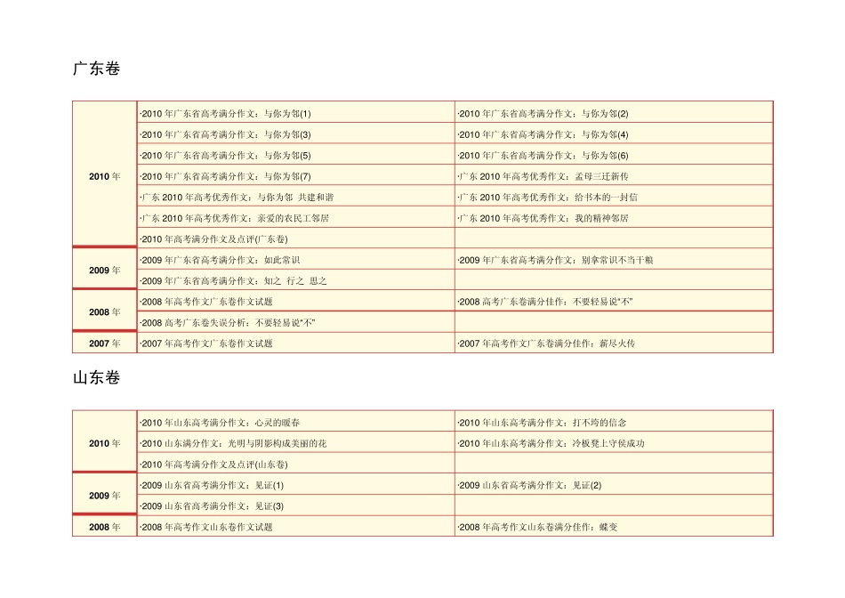 历年高考满分优秀作文大全_第3页