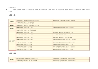 历年高考满分优秀作文大全