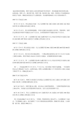 历次加息对股市的影响