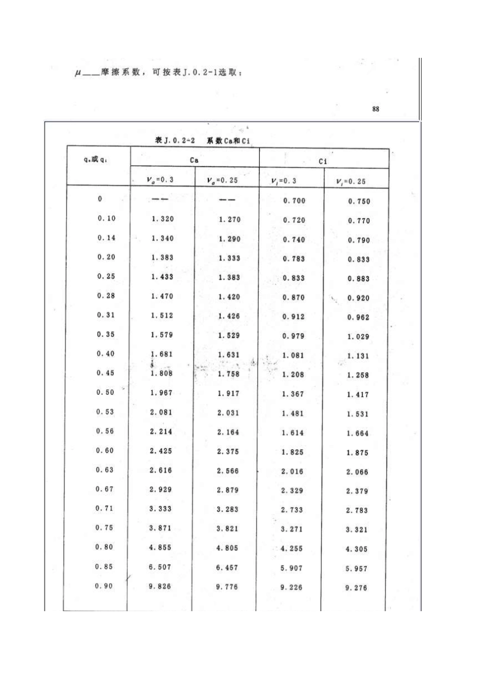 压入力(拉脱力)计算公式_第2页