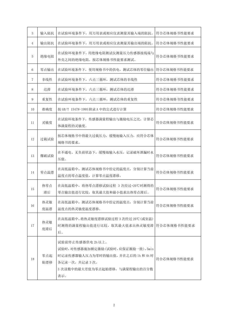 压力传感器测试规范正文_第2页