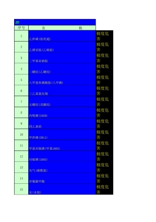 压力容器中化学介质毒性危害和爆炸危险程度分类