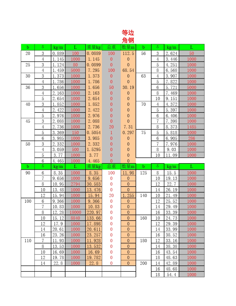压力容器常用计算公式(破解)_第1页
