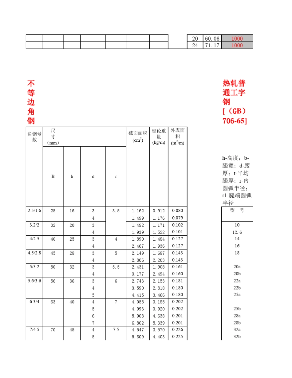压力容器常用计算公式(破解)_第2页
