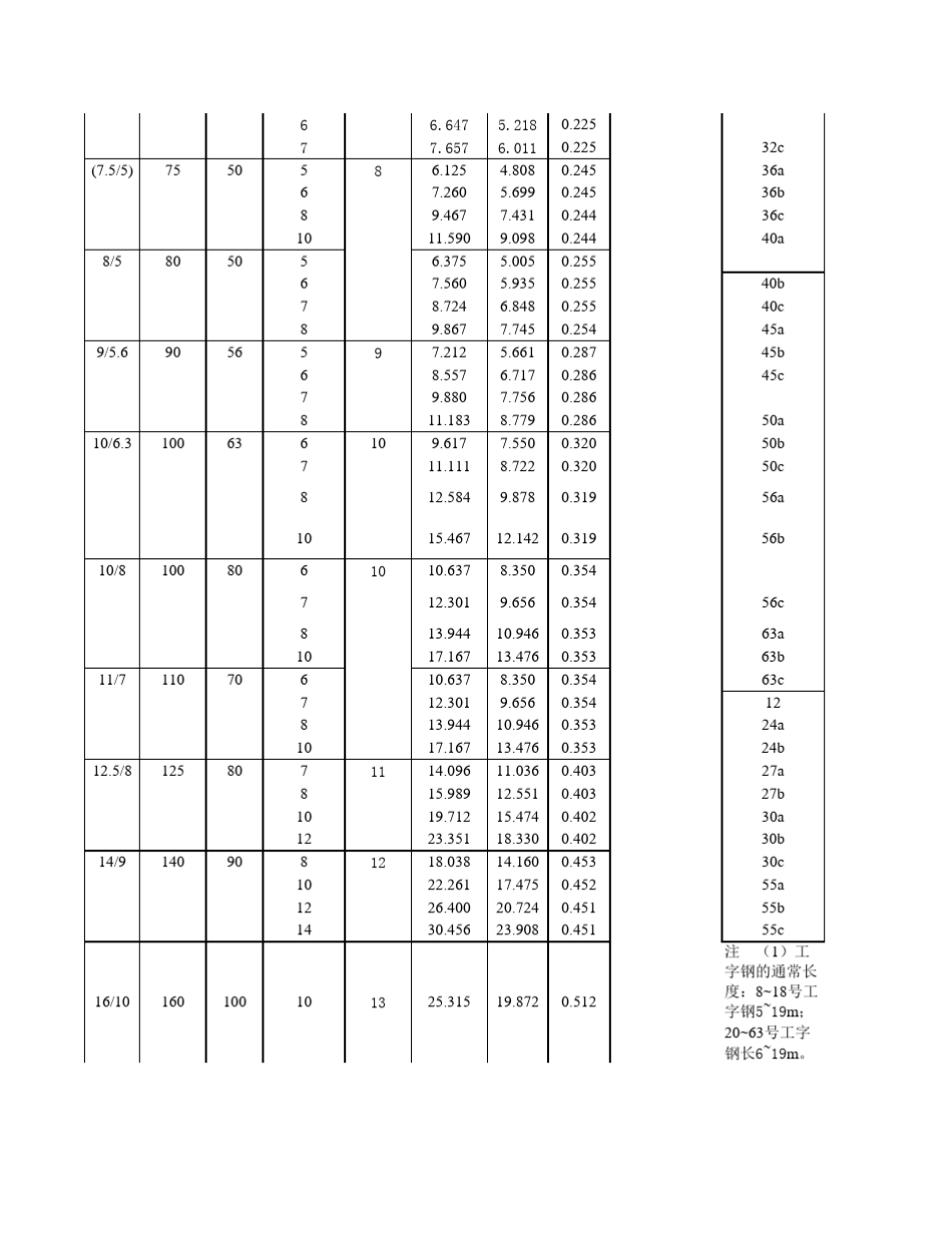 压力容器常用计算公式(破解)_第3页