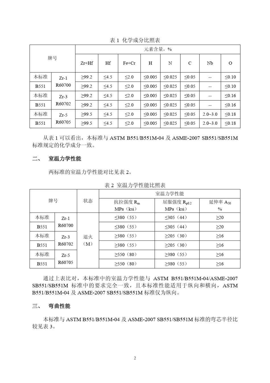 压力容器用锆及锆合金板材_第3页