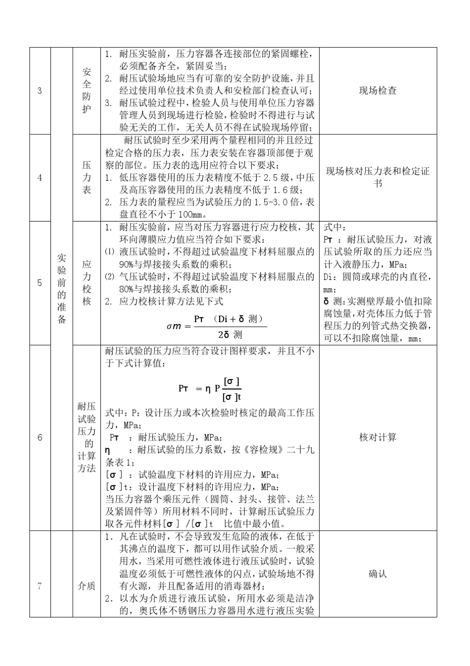 压力容器耐压试验作业指导书_第2页