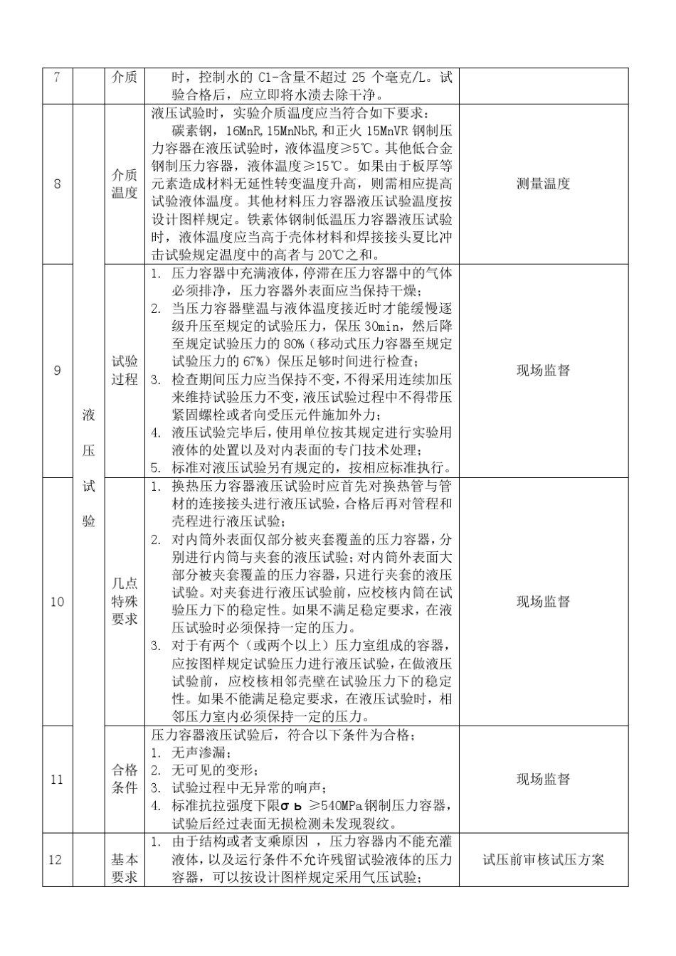 压力容器耐压试验作业指导书_第3页