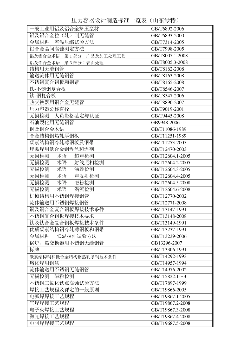 压力容器设计制造标准一览表_第3页