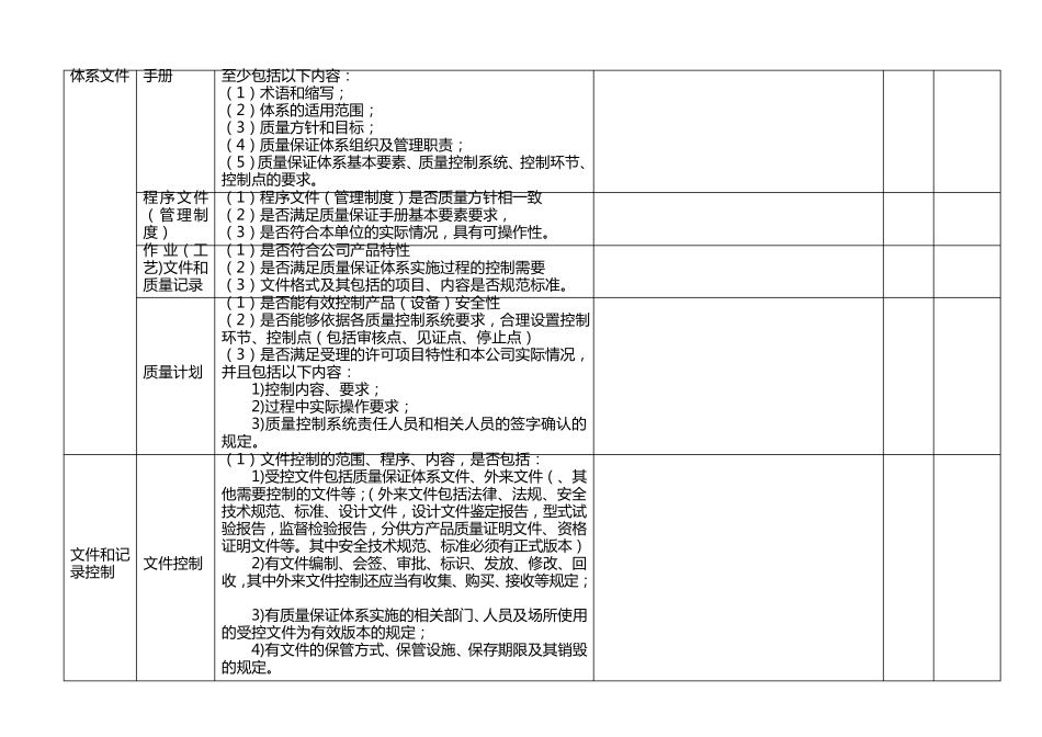 压力容器质保体系内审检查表2015.4以前设计工艺副本_第2页