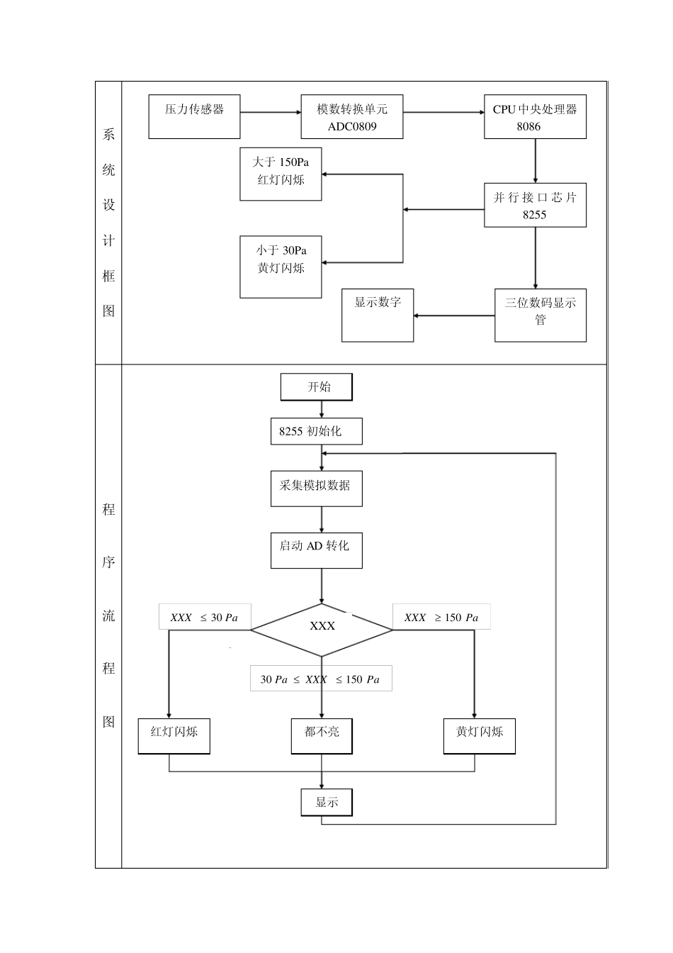 压力测试系统_第3页