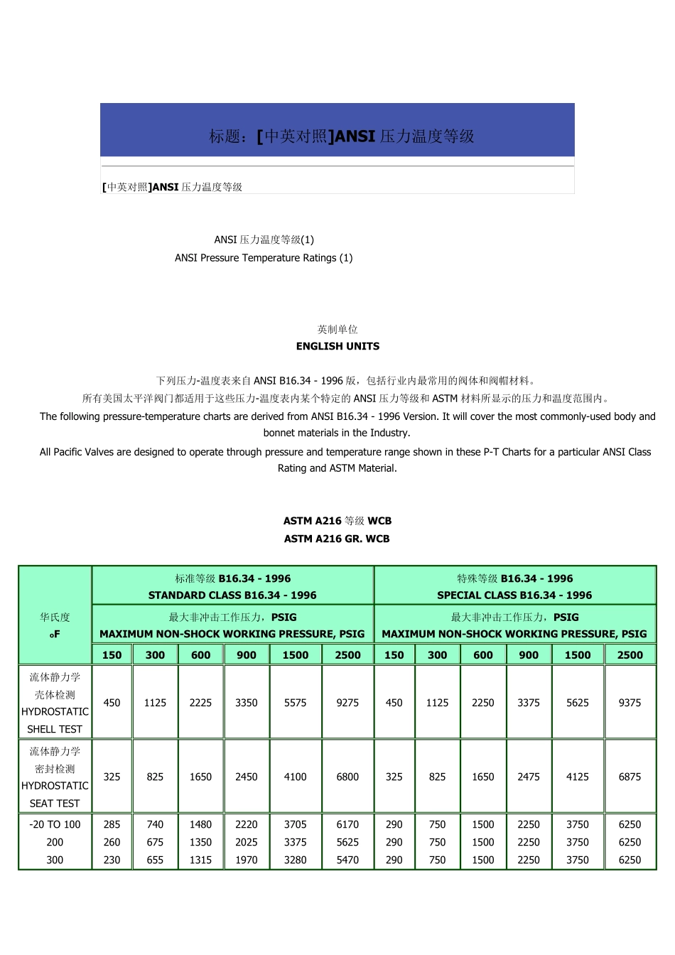 压力等级与温度对应关系_第1页