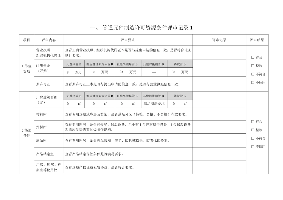 压力管道元件制造许可评审记录_第2页