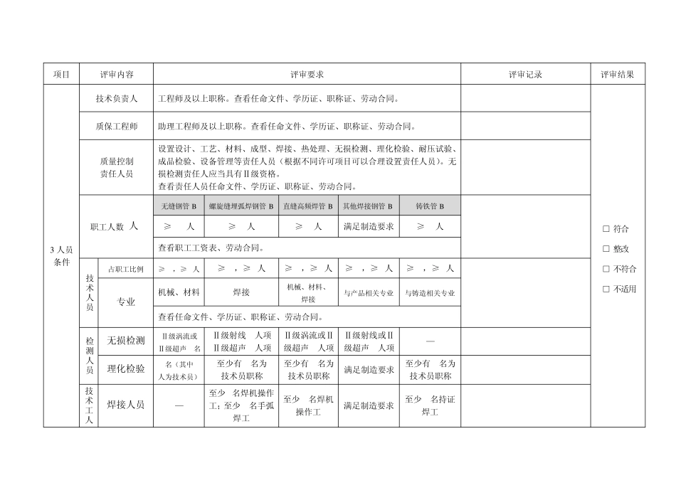 压力管道元件制造许可评审记录_第3页