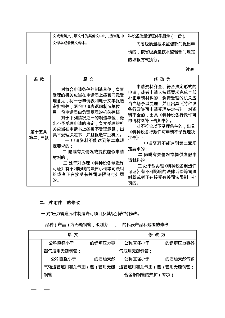 压力管道元件制造许可规则第1号修改单_第2页