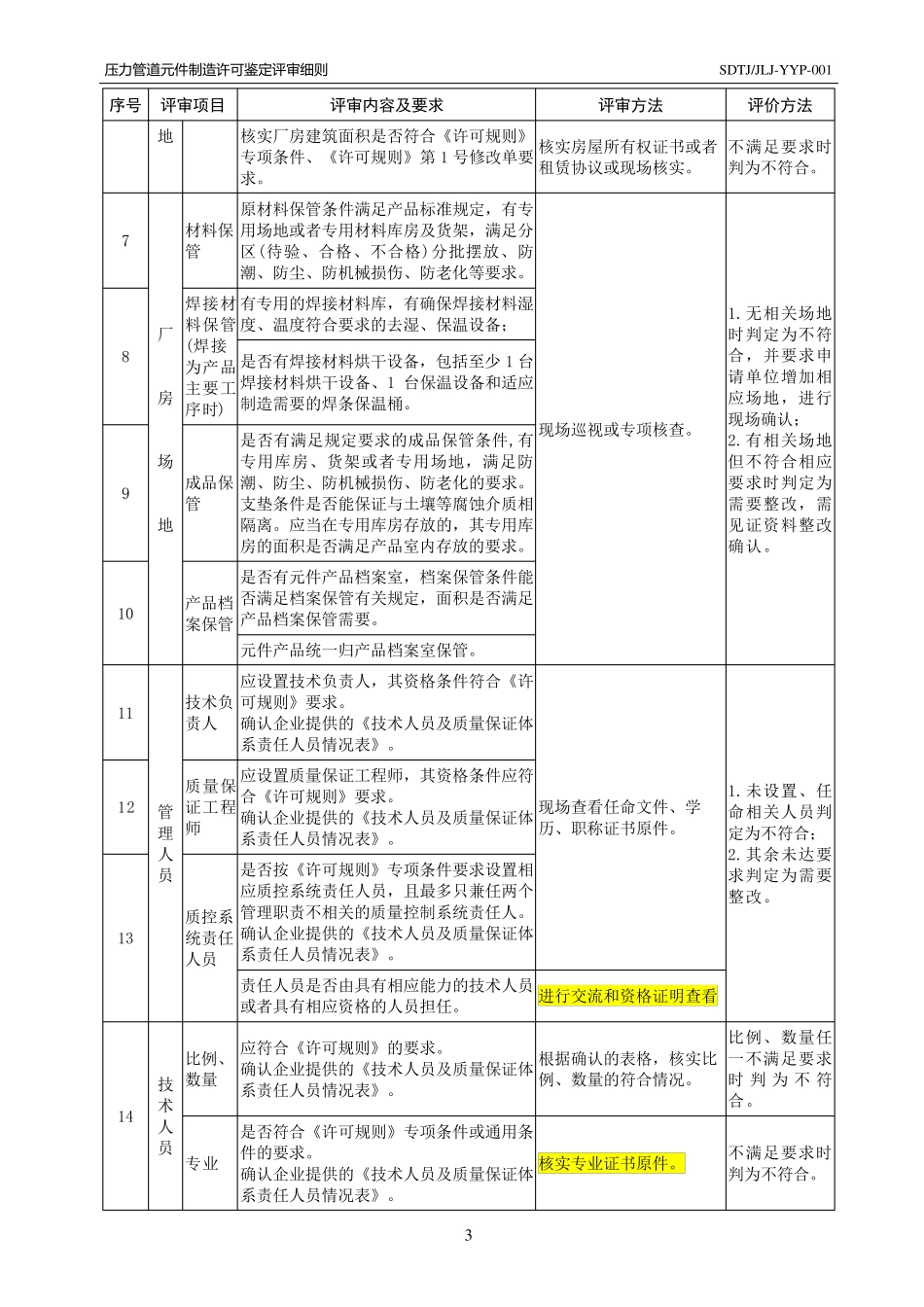 压力管道元件制造许可鉴定评审指南2010.4_第3页