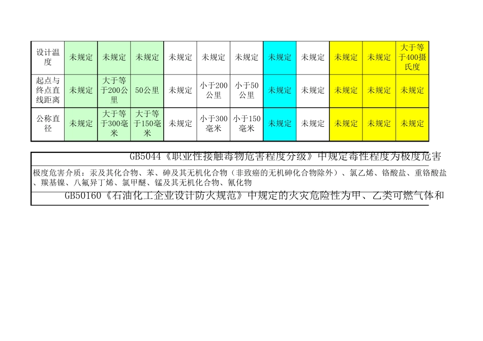 压力管道分类分级表_第2页