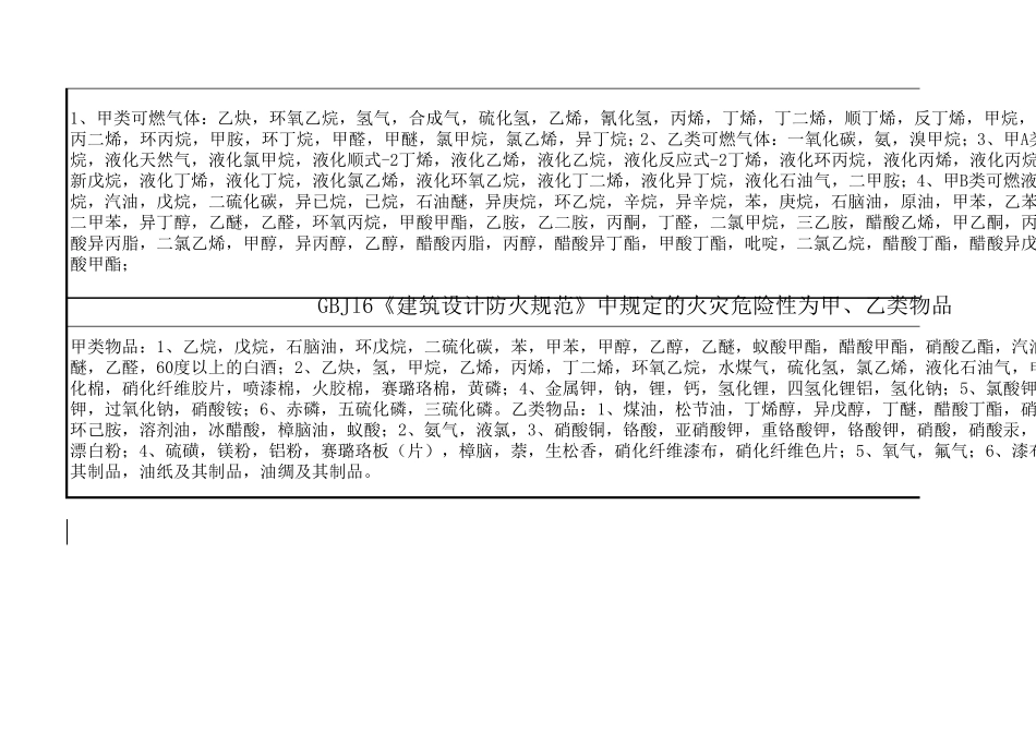 压力管道分类分级表_第3页