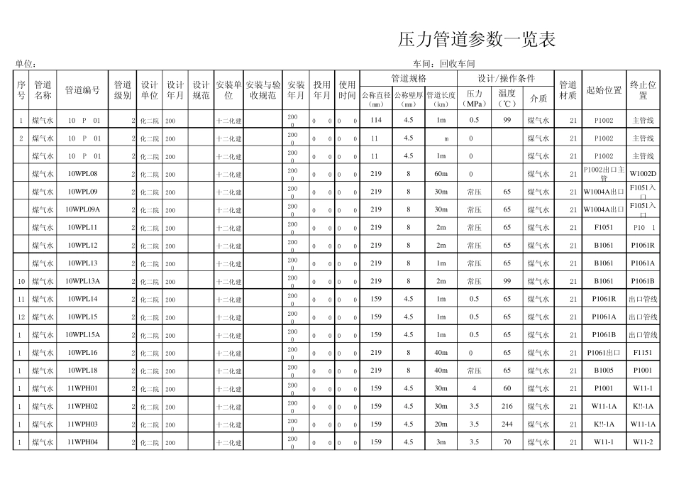 压力管道参数表_第1页