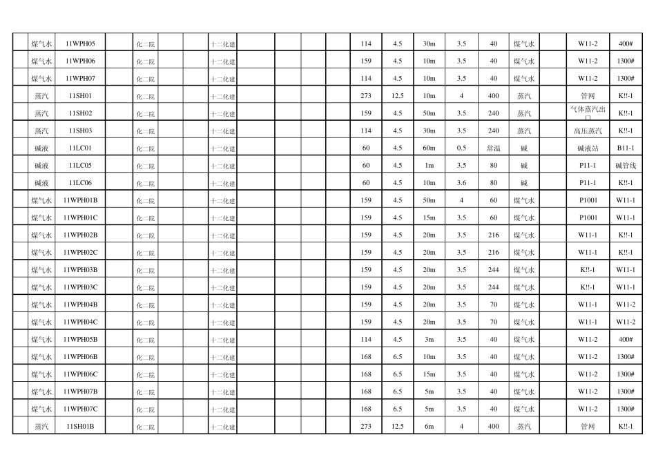 压力管道参数表_第2页