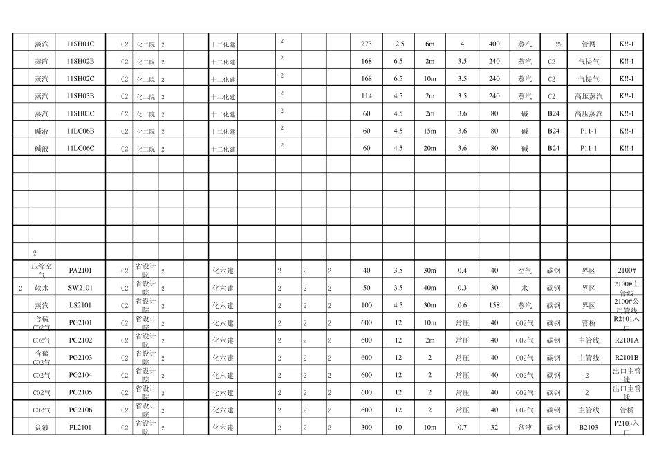 压力管道参数表_第3页