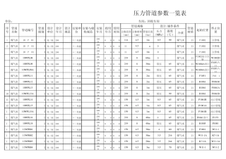 压力管道参数表