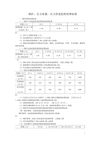 压力管道和容器监检收费标准