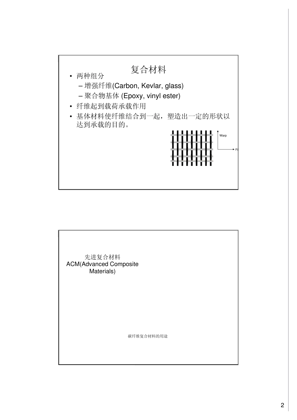 压力管道复合材料修复技术的原理、方法与设计准则20110215_第2页