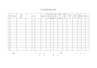 压力管道安装汇总表新GB50236