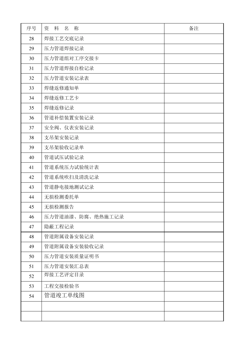 压力管道安装竣工资料特检所版式_第3页