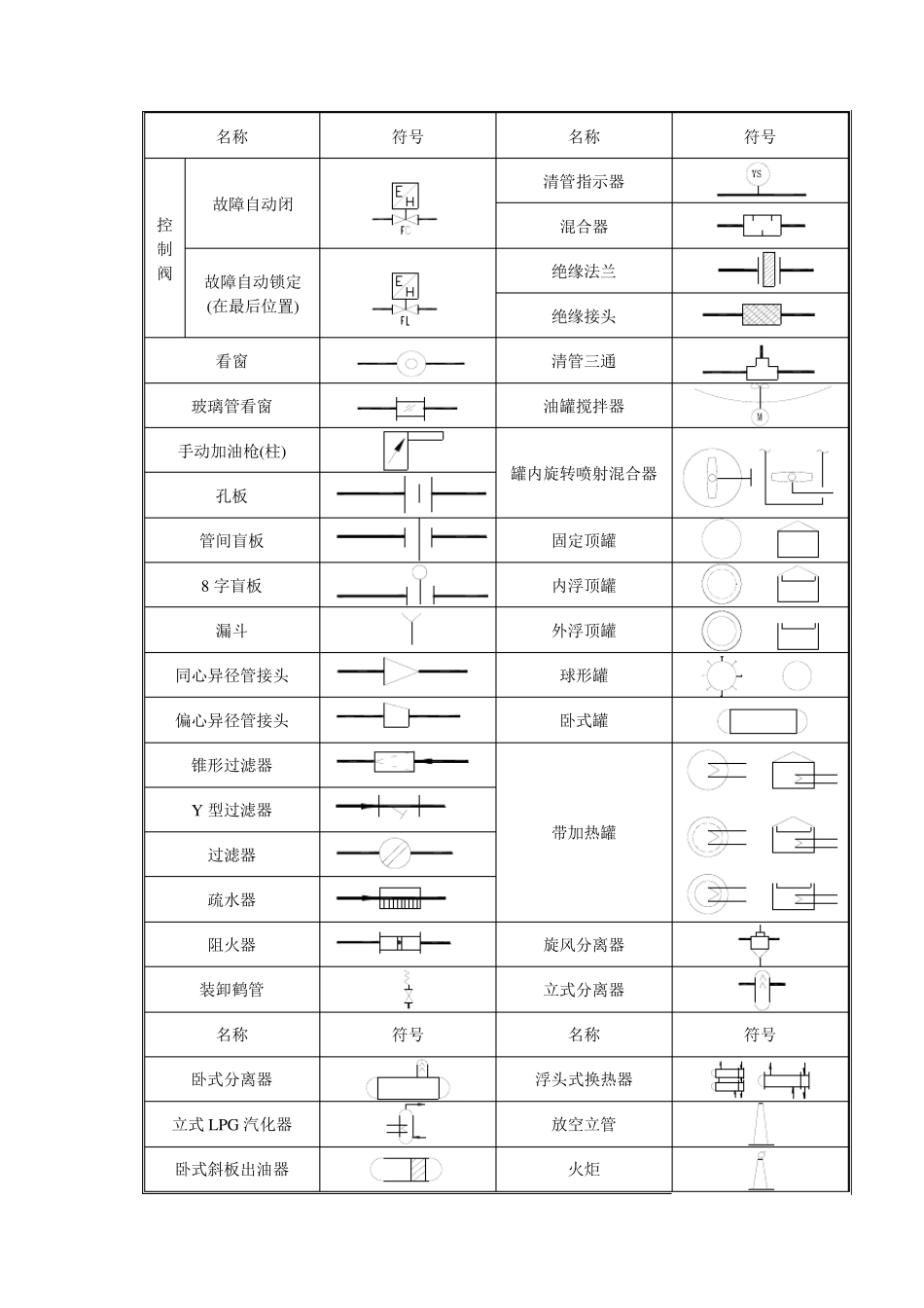 压力管道工艺流程图PID图例_第2页