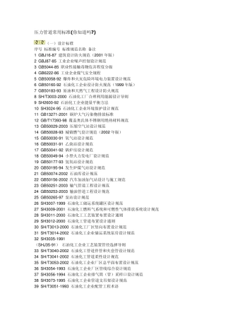 压力管道常用标准