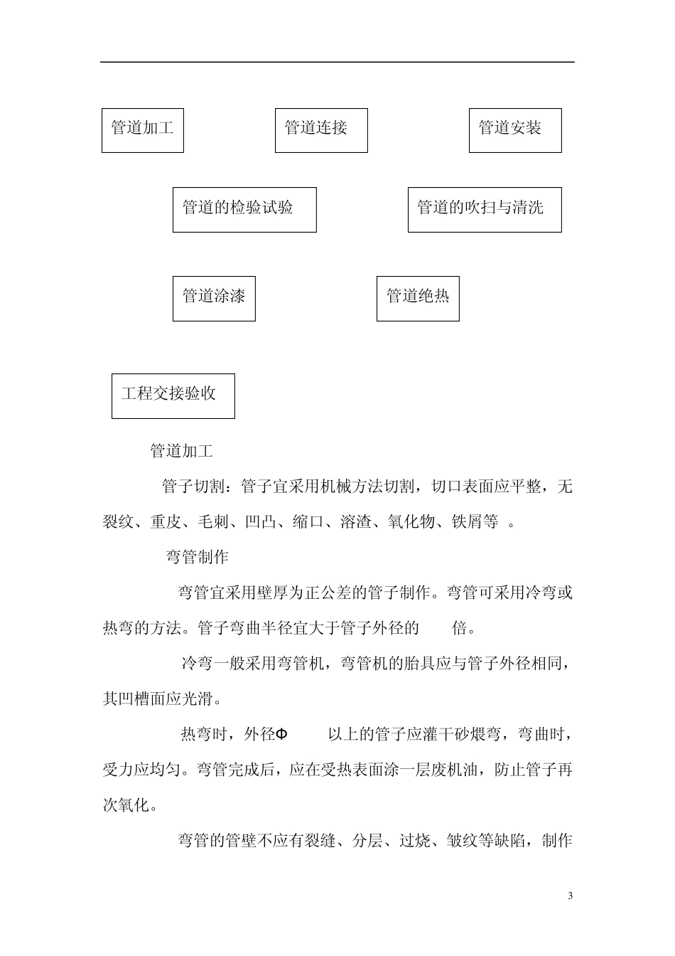 压力管道施工工艺规程_第3页