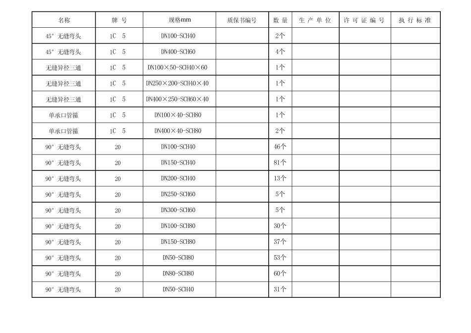 压力管道材料一览表_第2页