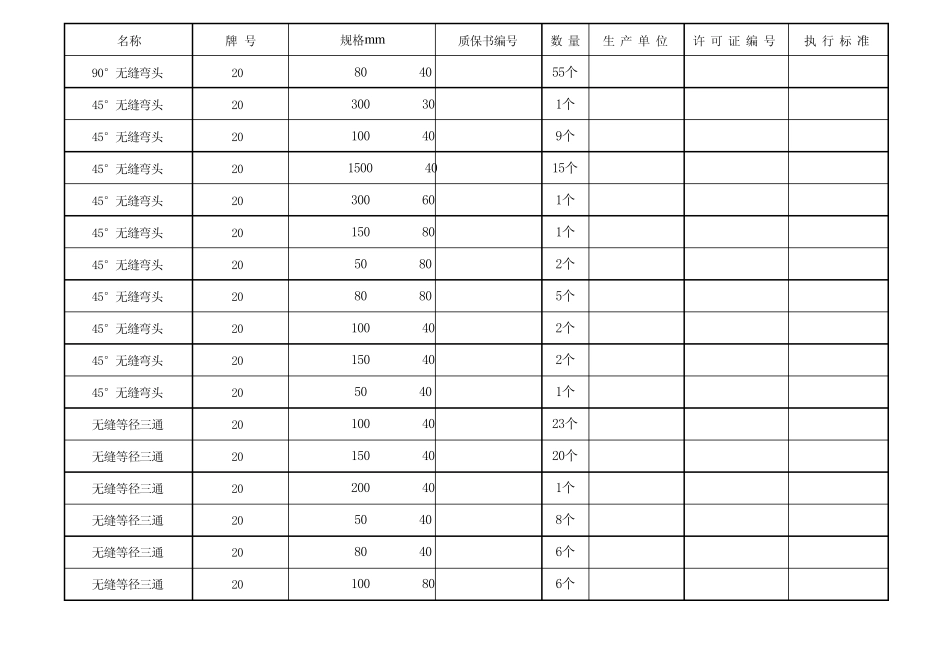 压力管道材料一览表_第3页