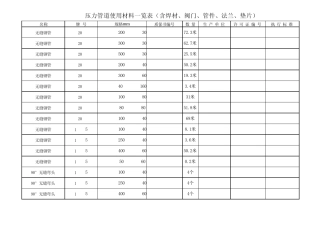 压力管道材料一览表